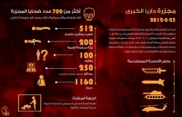 مجزرة  ‏داريا‬ الكبرى 25-8-2012 أكثر من 700 عدد ضحايا المجزرة